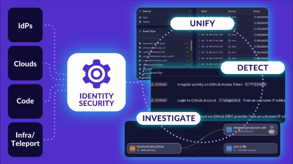 Teleport Identity Security